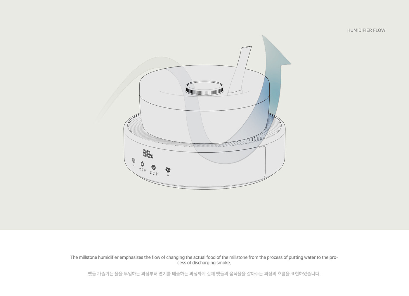 Humidifier，tradition，North Korea，