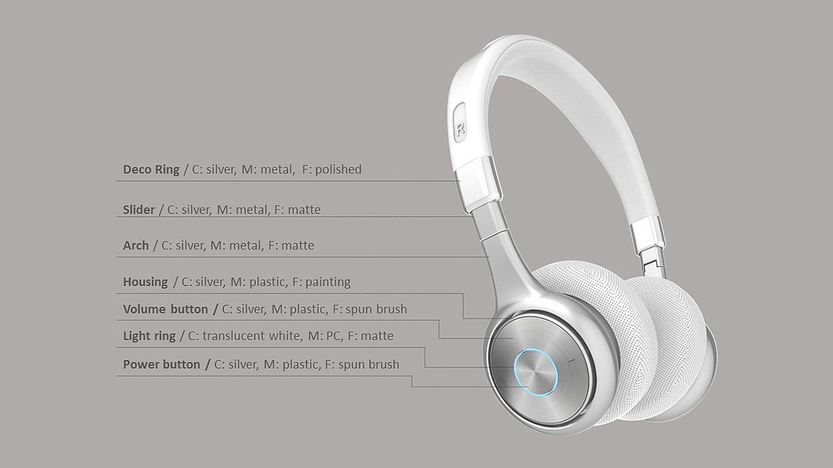 Bluetooth，Sports type，Live，Wireless headset，