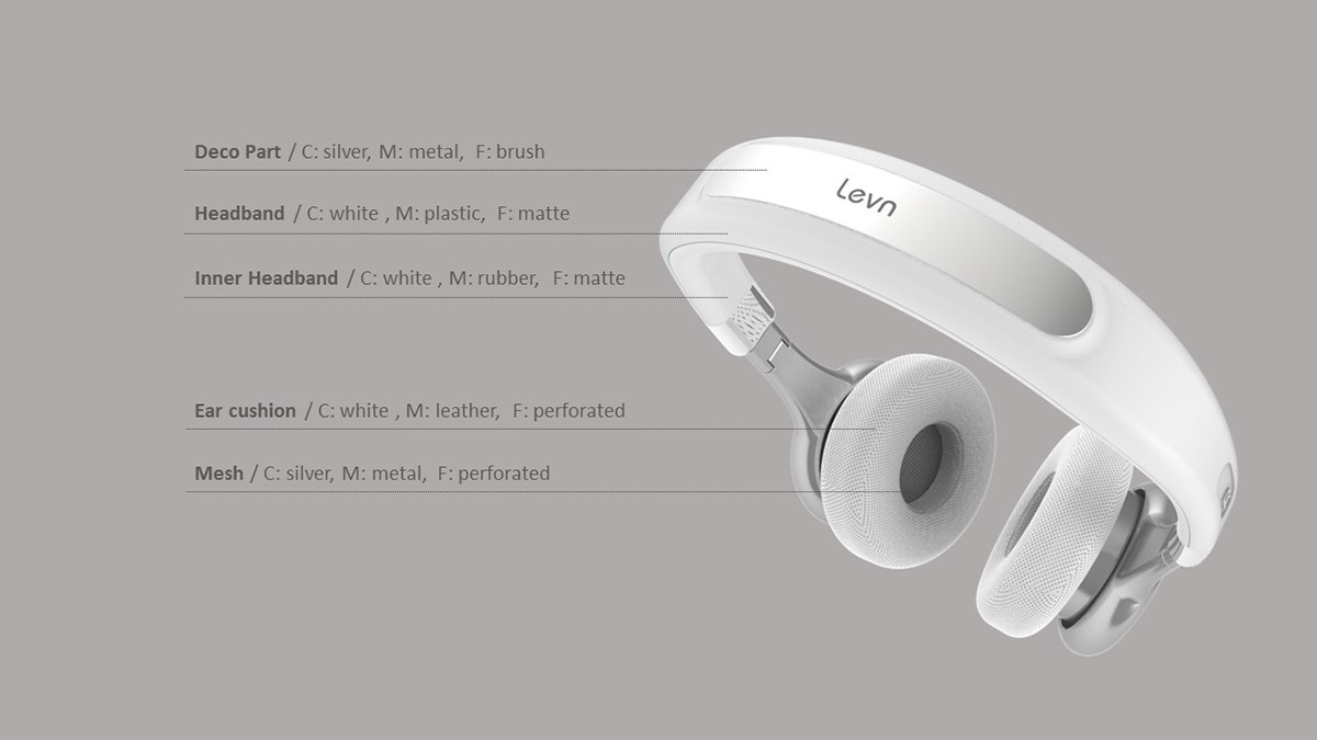 Bluetooth，Sports type，Live，Wireless headset，
