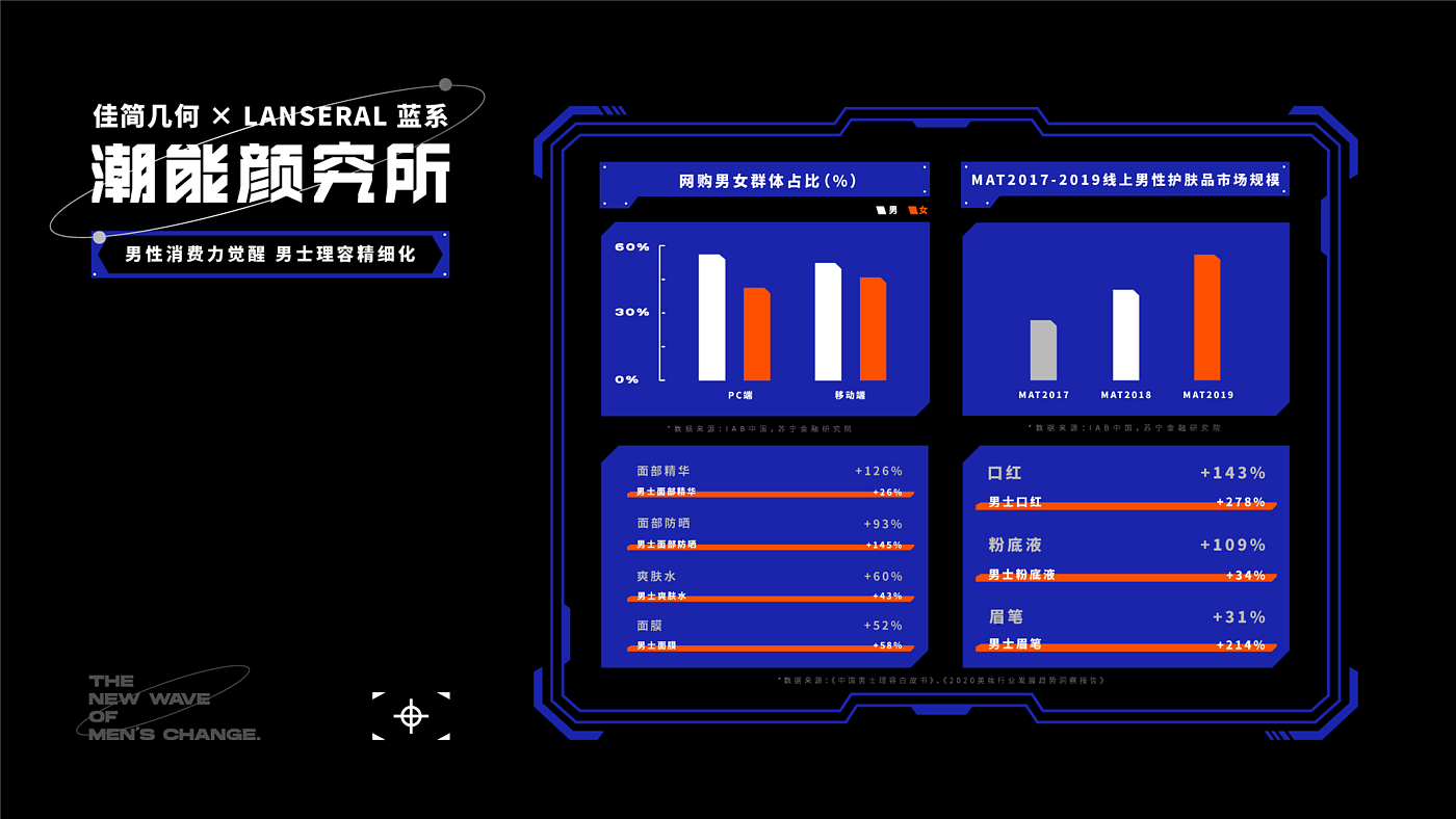 品牌设计，全案设计，vi设计，视觉设计，男士美妆，佳简几何，蓝系，