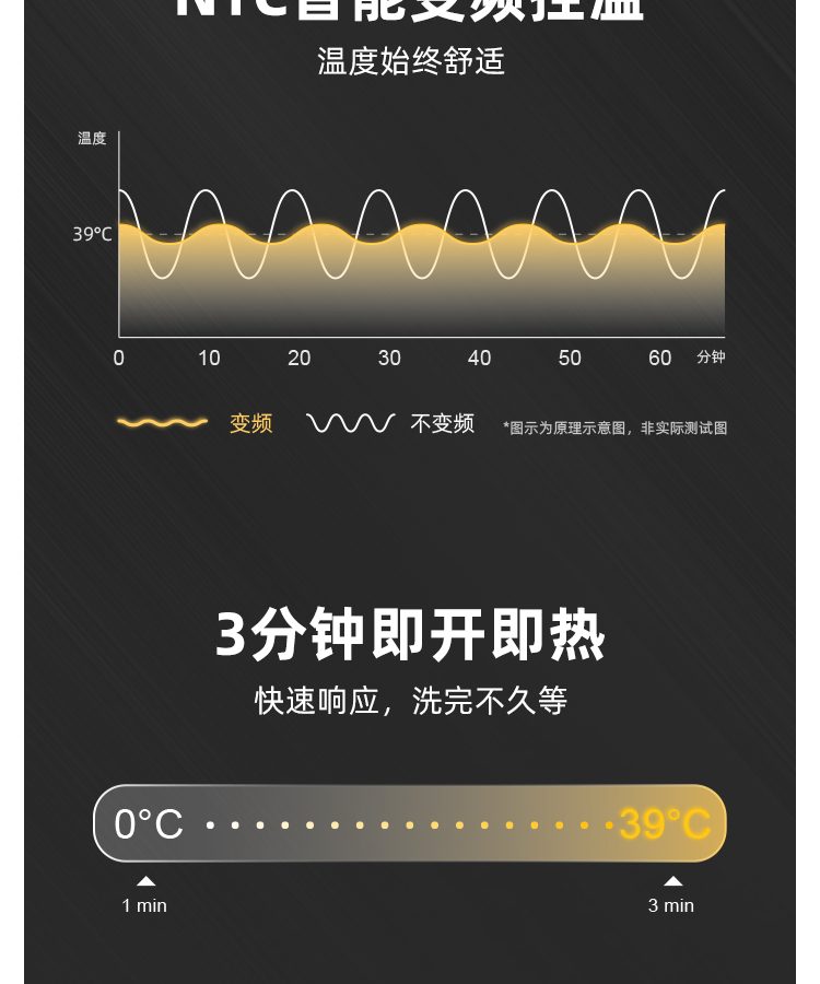 Pets，Drying oven，cat，dog，