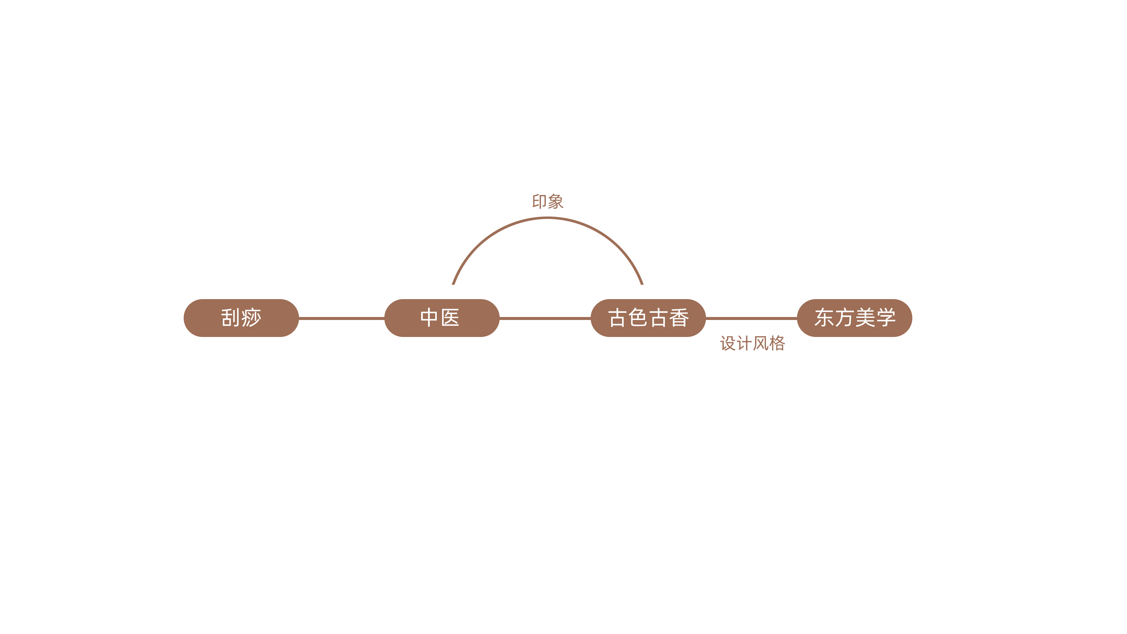 Delicate scraping instrument，