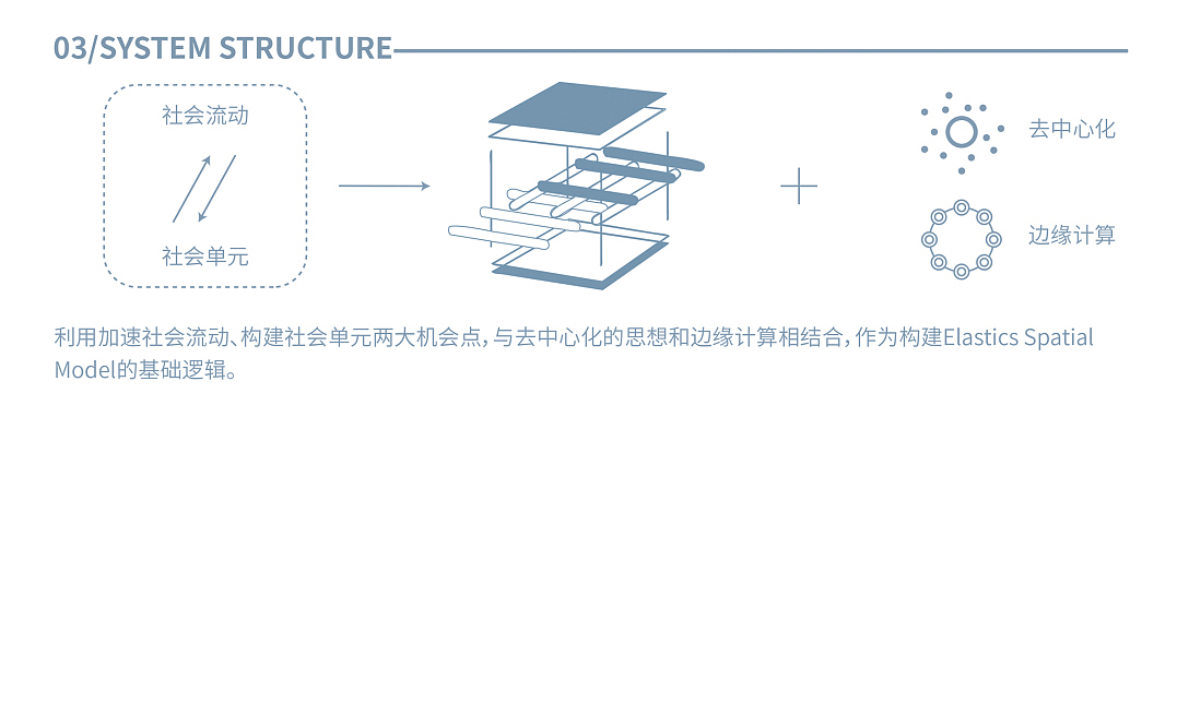 中央美术学院设计学院，毕业展，弹性，