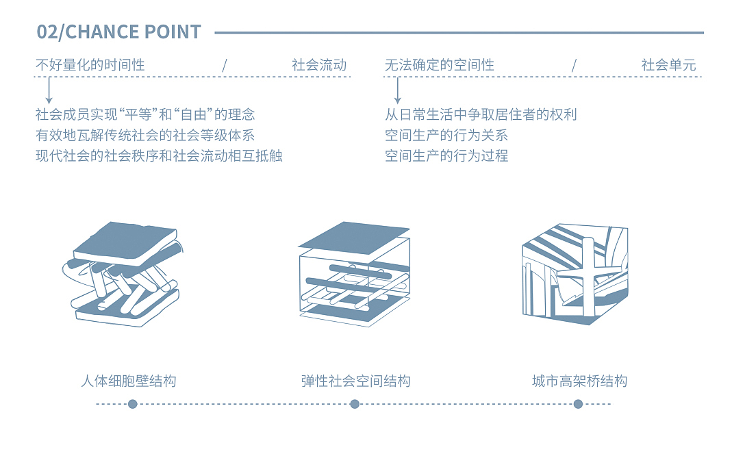 中央美术学院设计学院，毕业展，弹性，