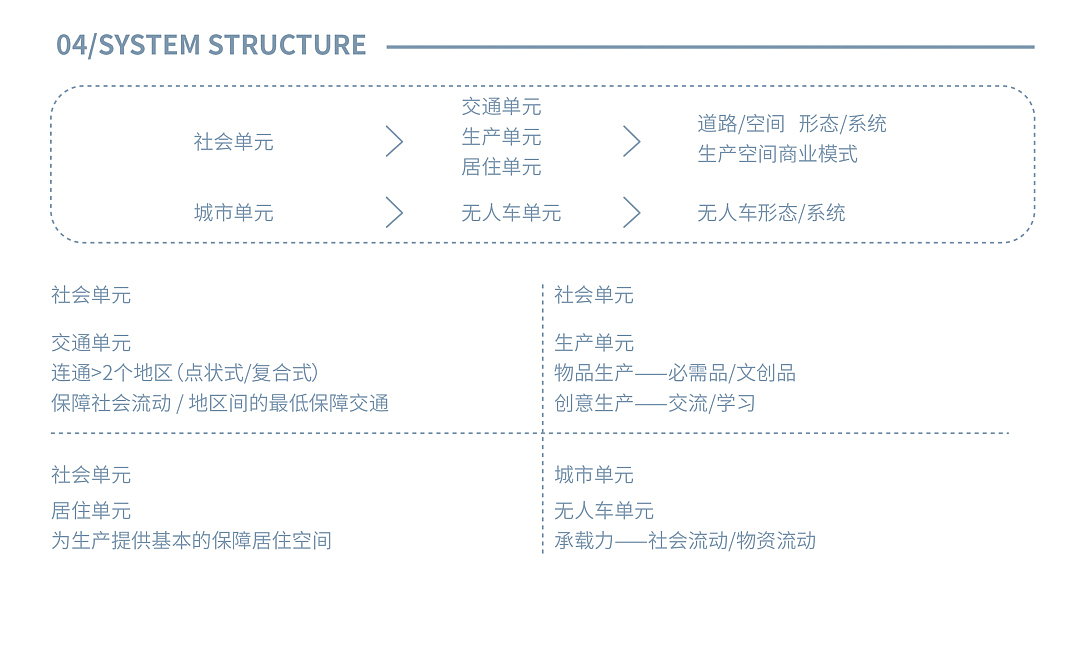 中央美术学院设计学院，毕业展，弹性，