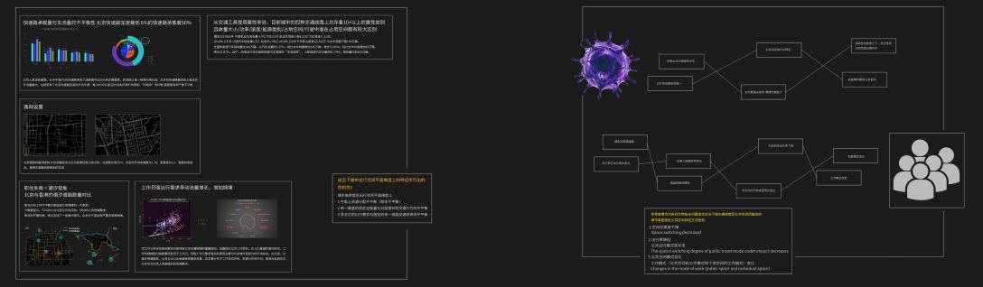 Graduation exhibition，School of design, Central Academy of Fine Arts，vehicle，