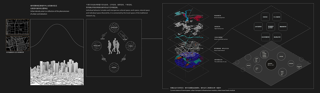 Graduation exhibition，School of design, Central Academy of Fine Arts，vehicle，
