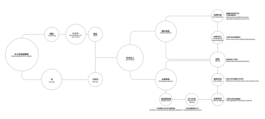 School of design, Central Academy of Fine Arts，