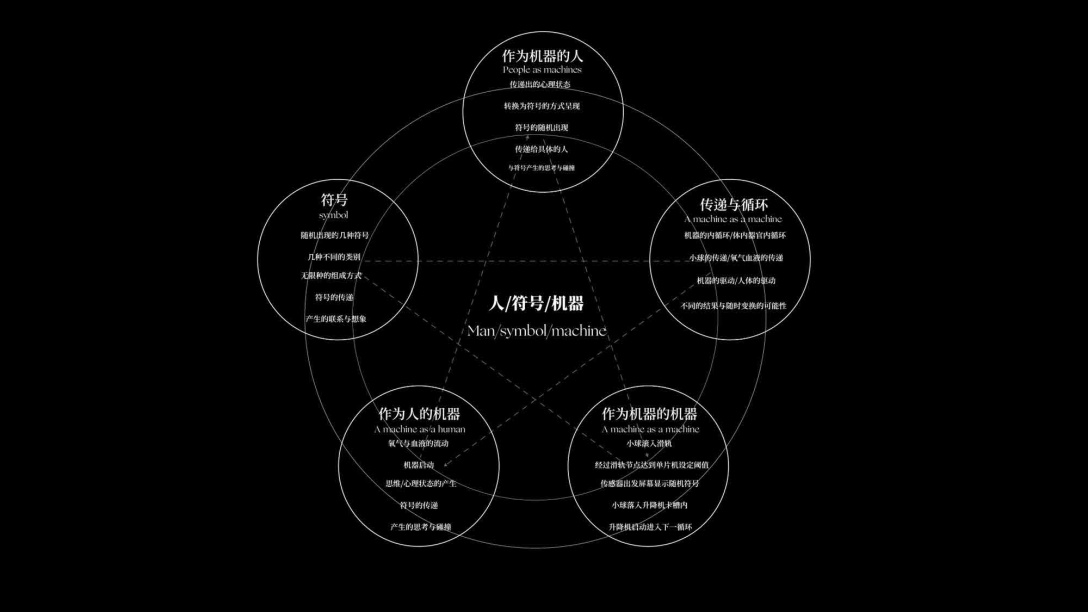 School of design, Central Academy of Fine Arts，Graduation exhibition，vr，