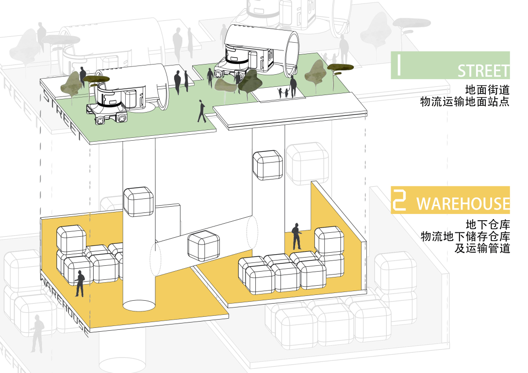 Graduation exhibition，School of design and art, China Academy of Fine Arts，Logistics vehicle，Underground pipeline system，transport，