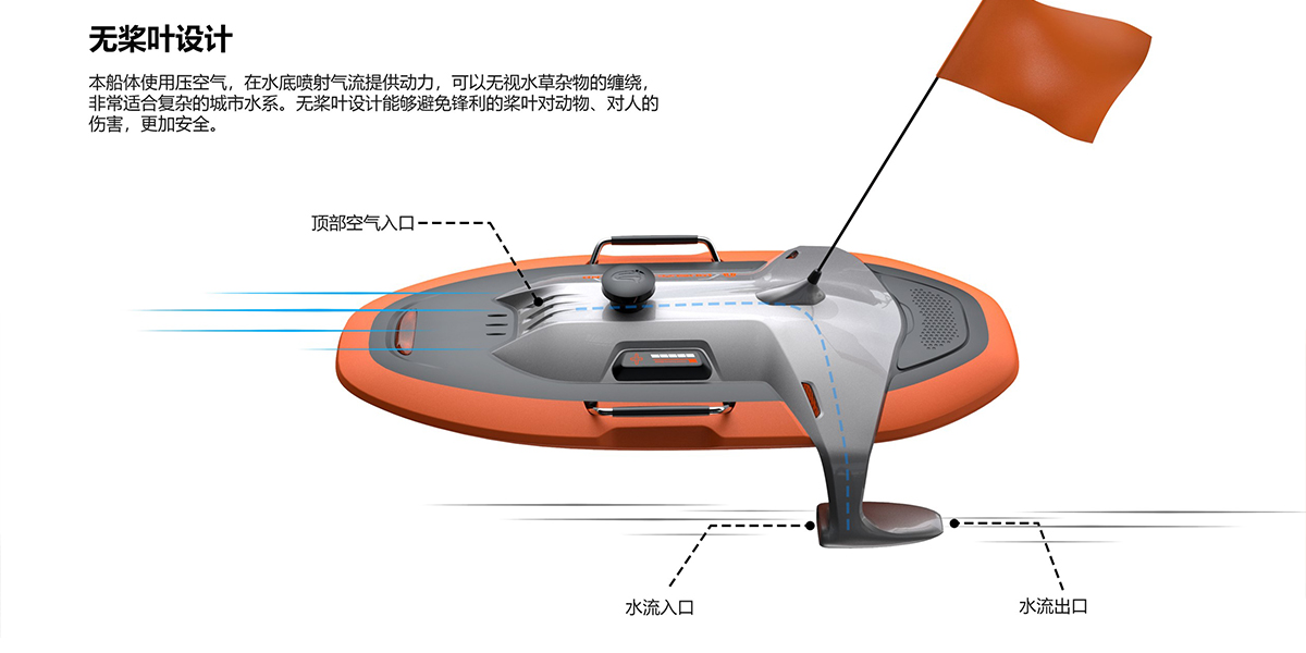 Creative design，industrial design，Design，