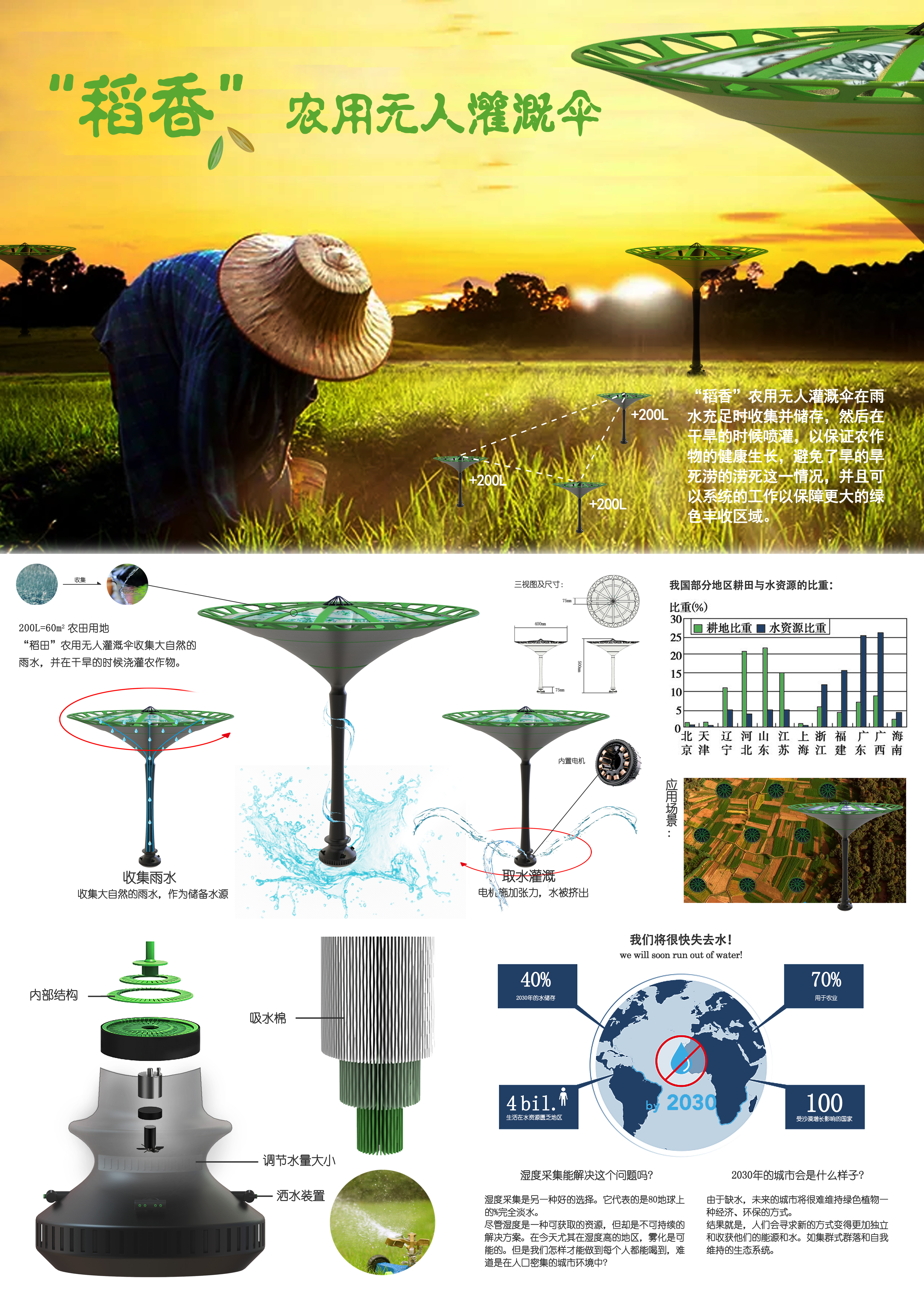 Agriculture，irrigation，