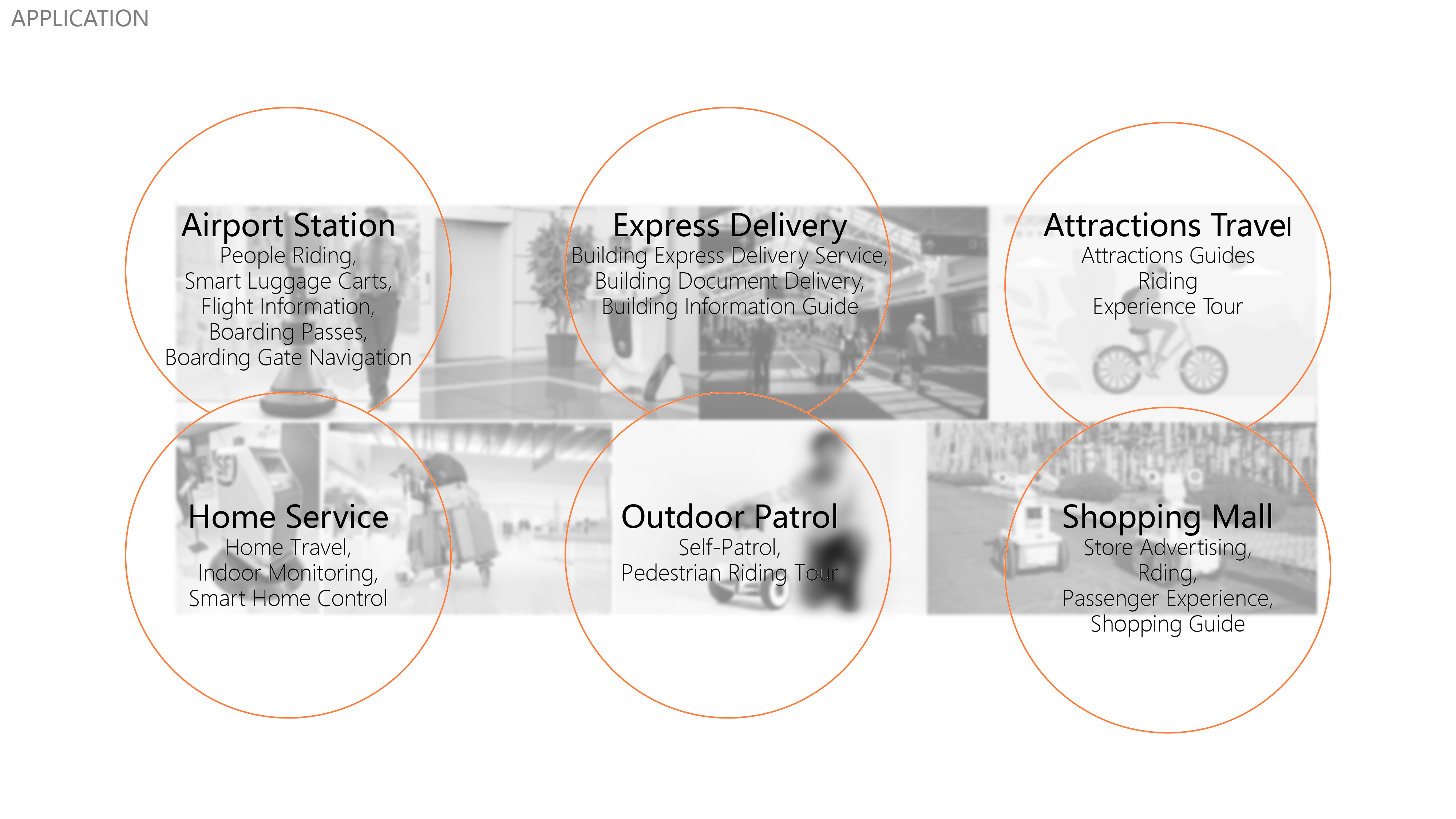 Intelligence, sharing, advertising, logistics, service, robot，