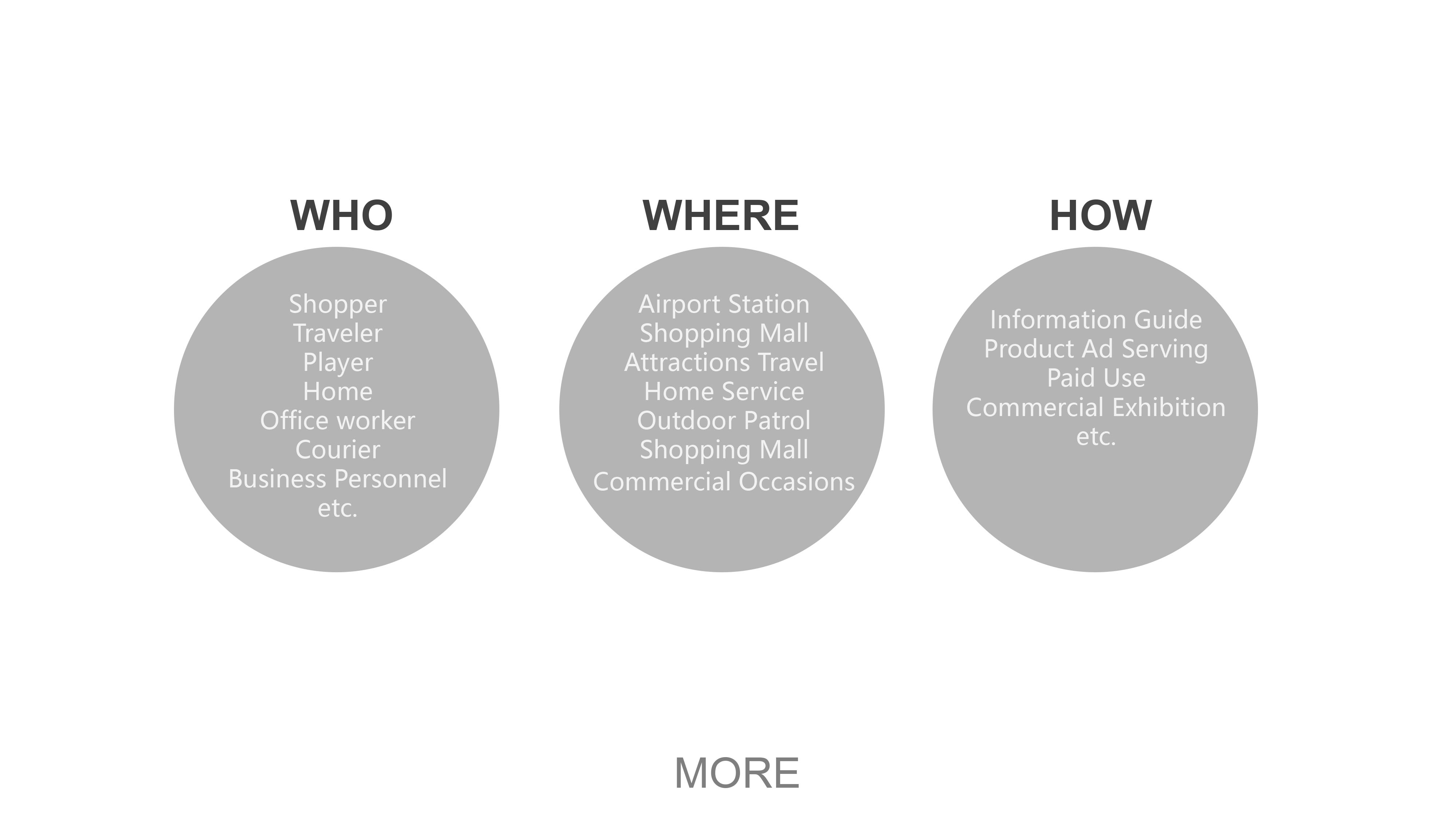 Intelligence, sharing, advertising, logistics, service, robot，