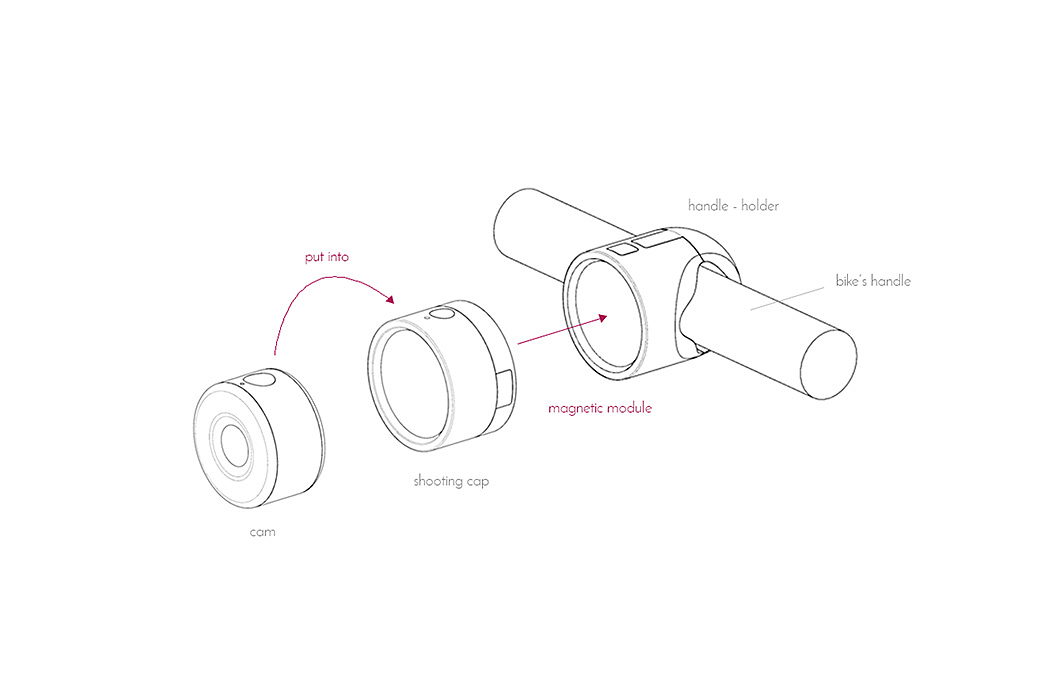 selfie，Portable，modularization，video camera，convenient，photograph，