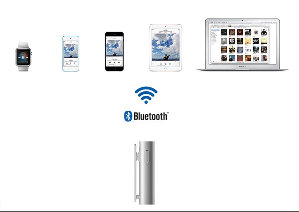 communication，Digital，intelligence，