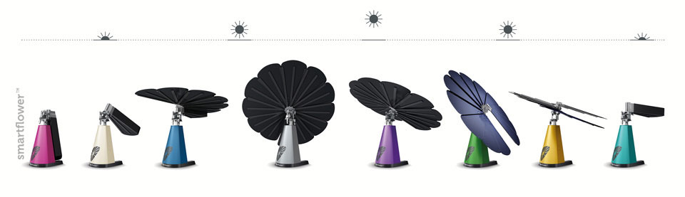 Foldable，portability，power station，solar energy，environment protection，energy conservation，