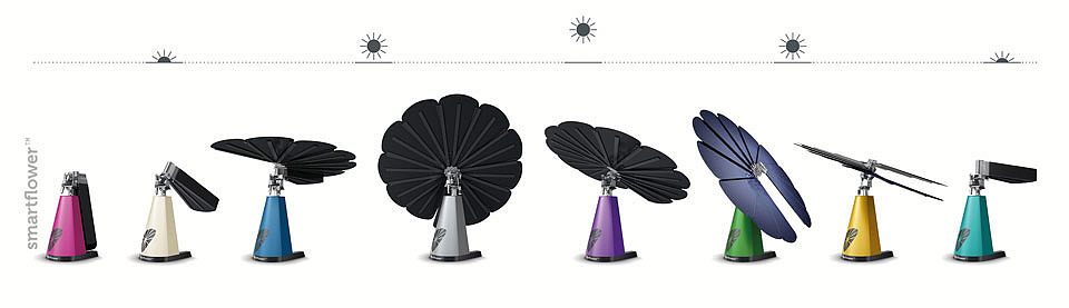 Foldable，portability，power station，solar energy，environment protection，energy conservation，
