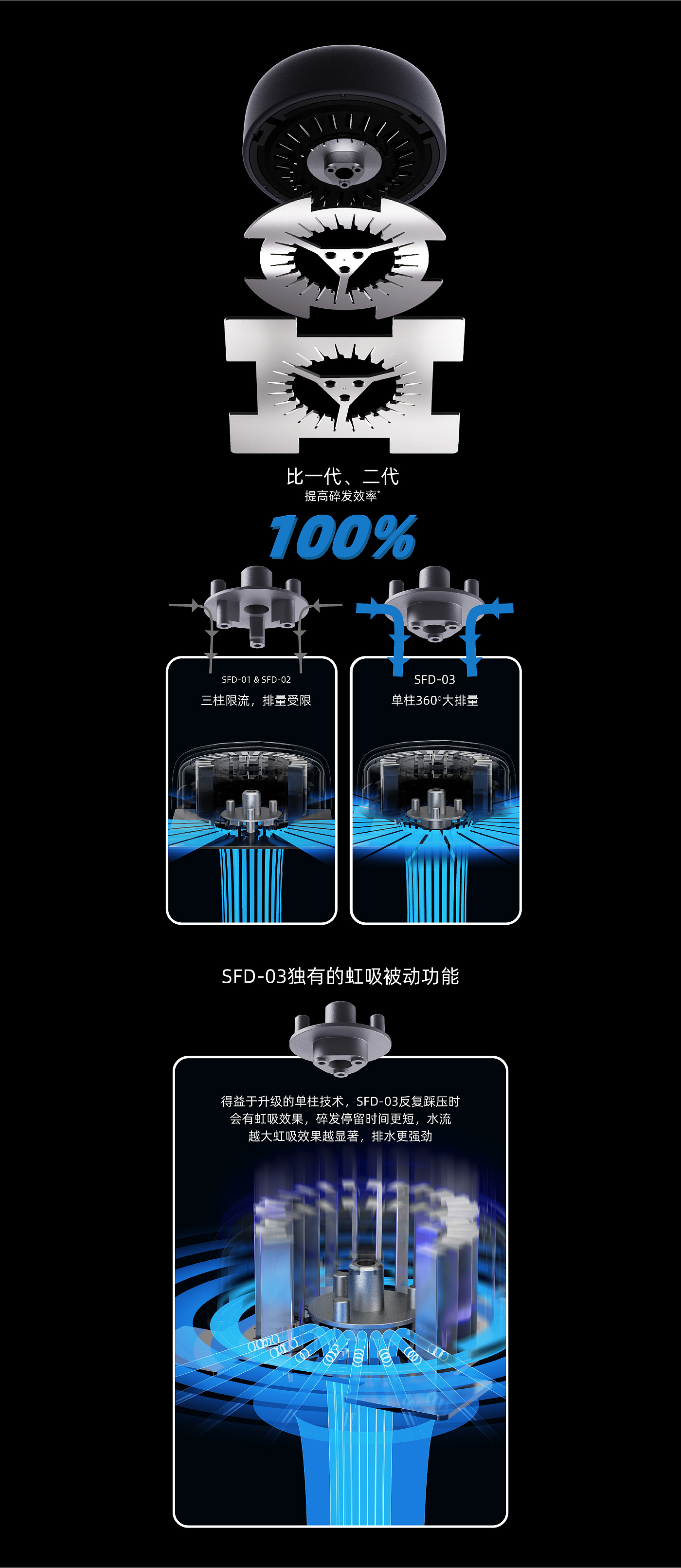 地漏，创新，简洁，厨卫设计，五金设计，家居设计，仿生设计，肌理设计，