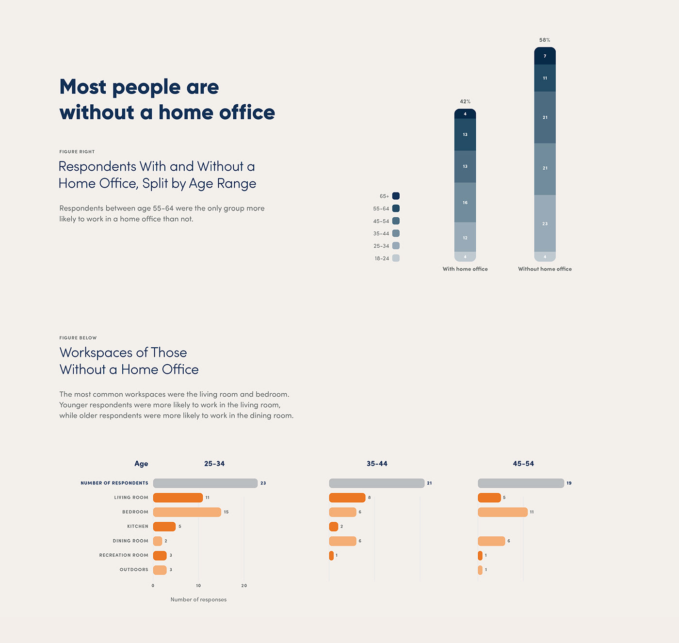 chair，to work in an office，multi-function，