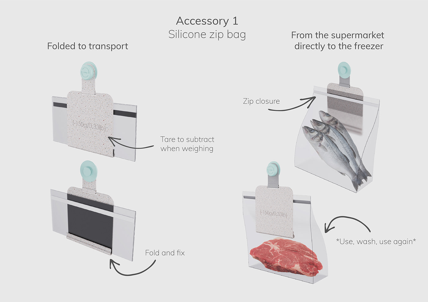 package，classification，fish，