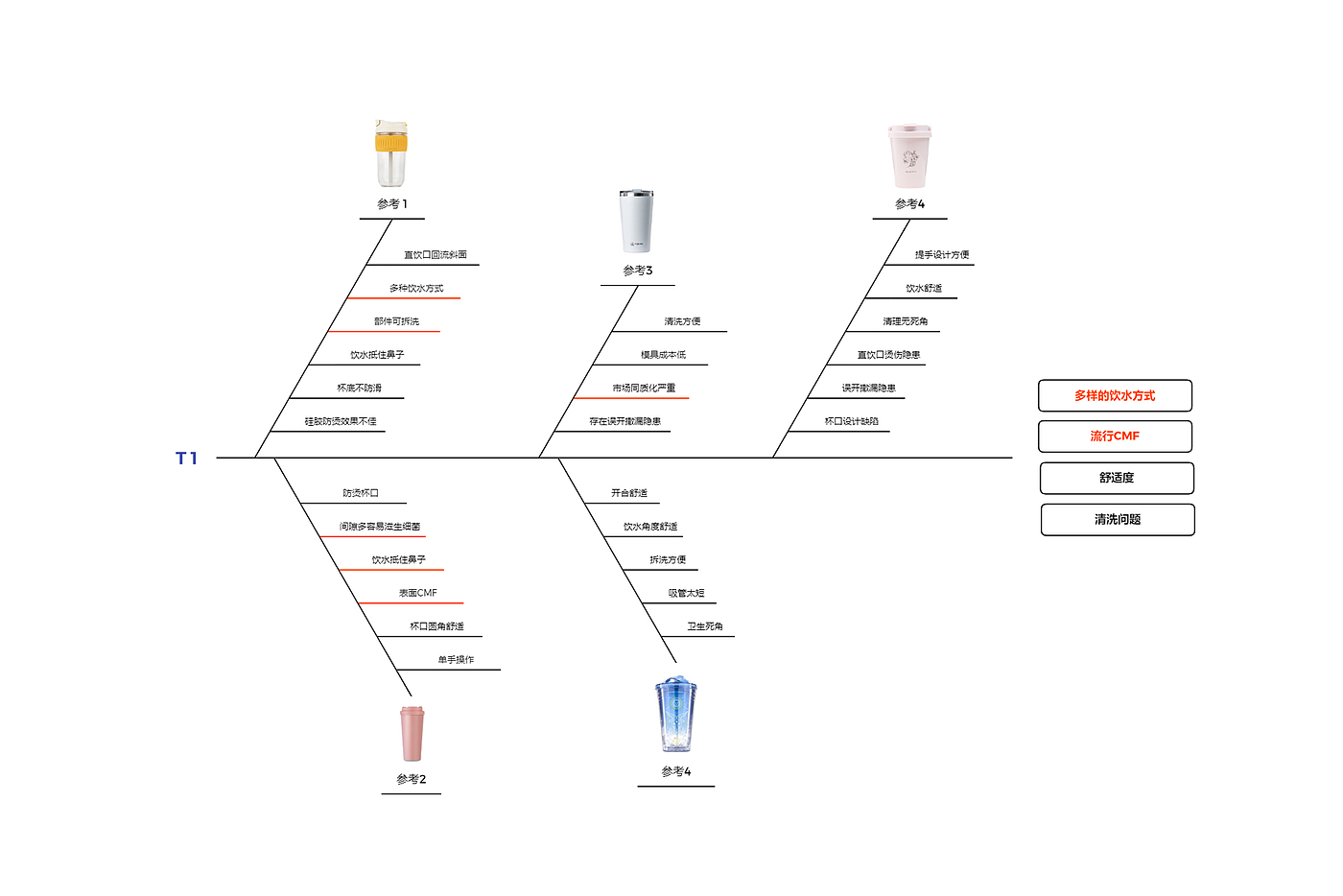 vacuum cup，coffee cup，Water cup，Coffee，Cup，Straw cup，