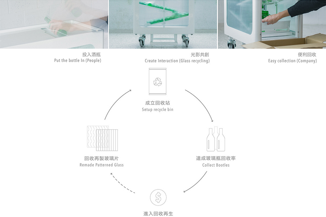 Glass，Recycle bin，sustainable，Guangjing，Modern aesthetics，