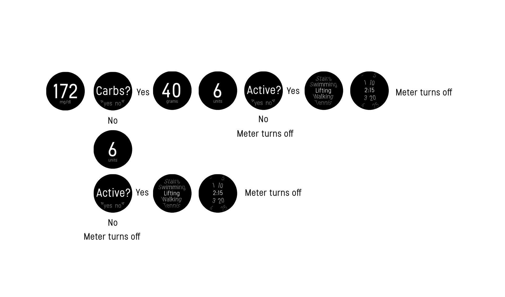 industrial design，Minimalist design ，electronic product，healthy，Measure blood glucose，