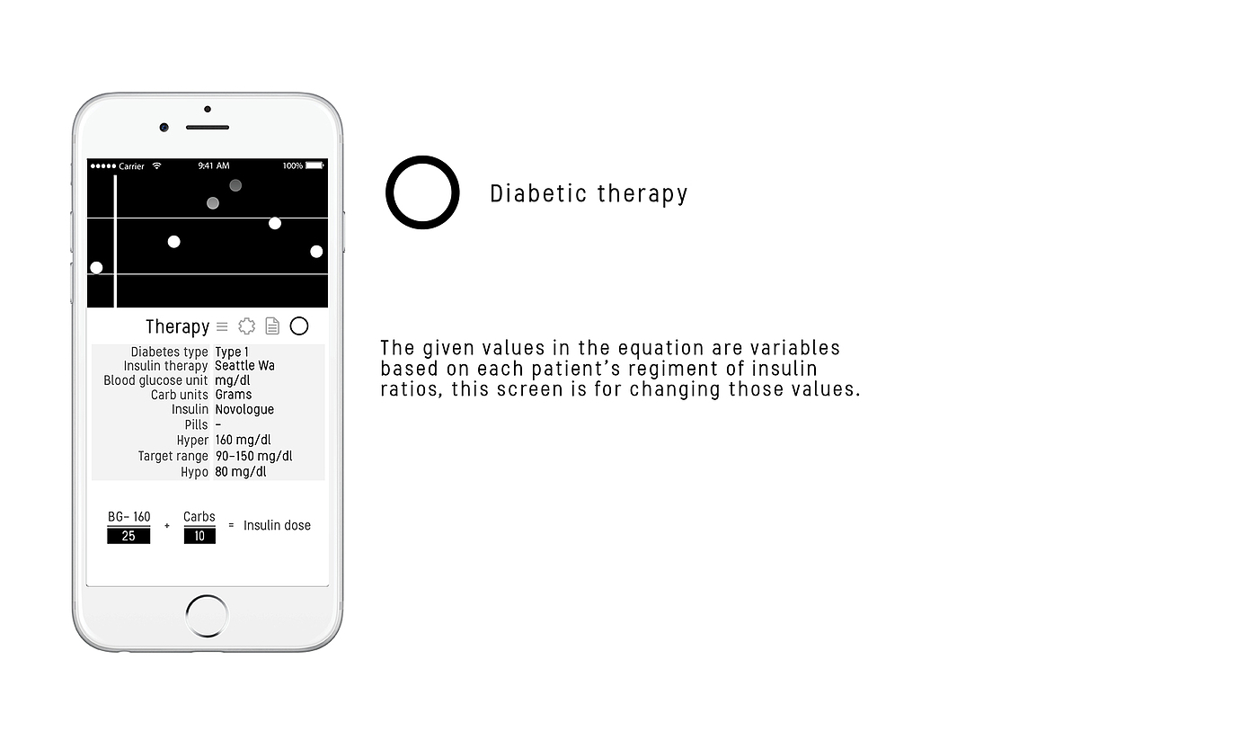 industrial design，Minimalist design ，electronic product，healthy，Measure blood glucose，
