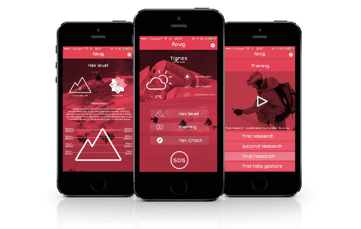 Detector，Safety equipment，Rescue equipment，Mountaineering Watch，detector，