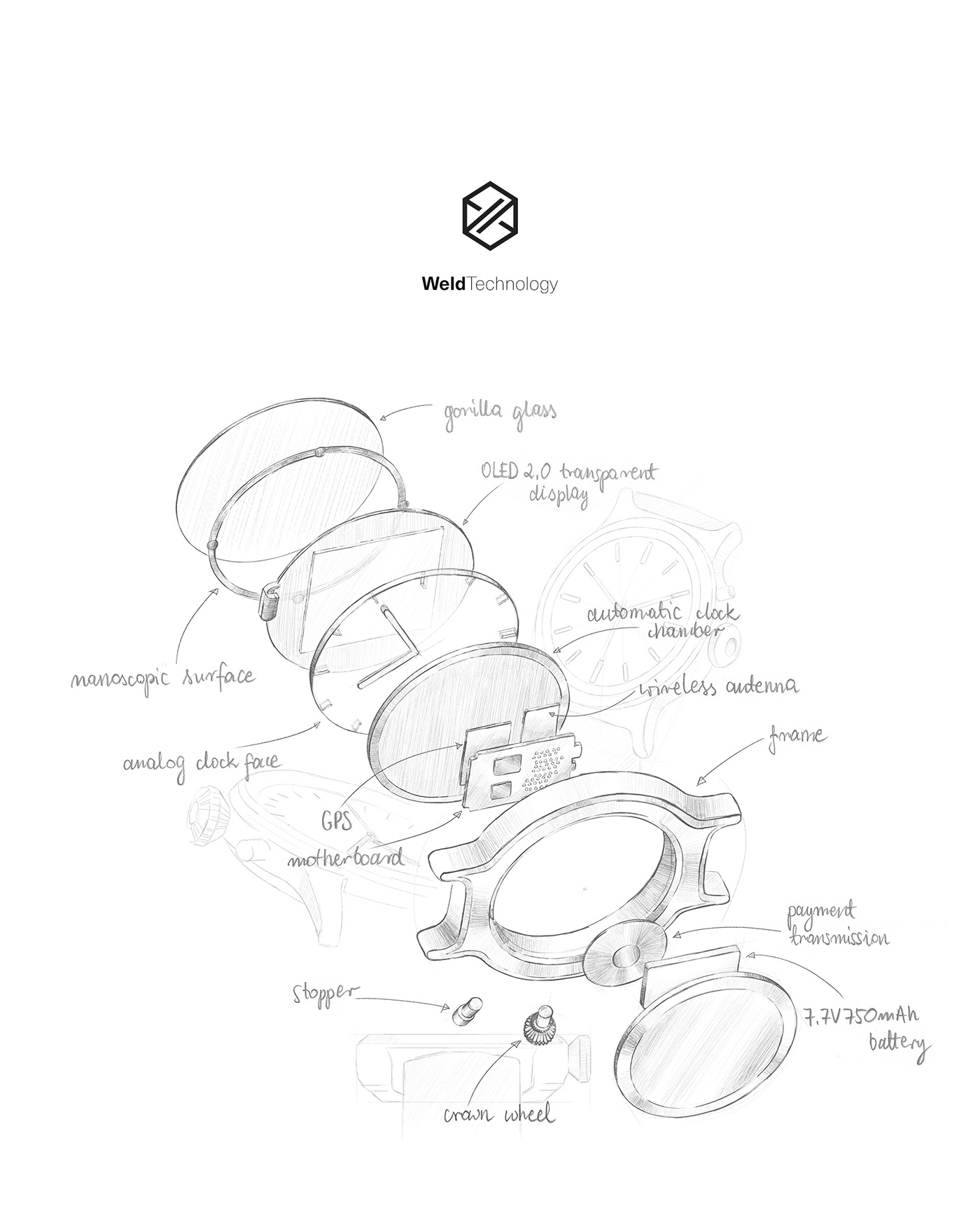 Wrist watch，Cool，white，black，details，delicate，