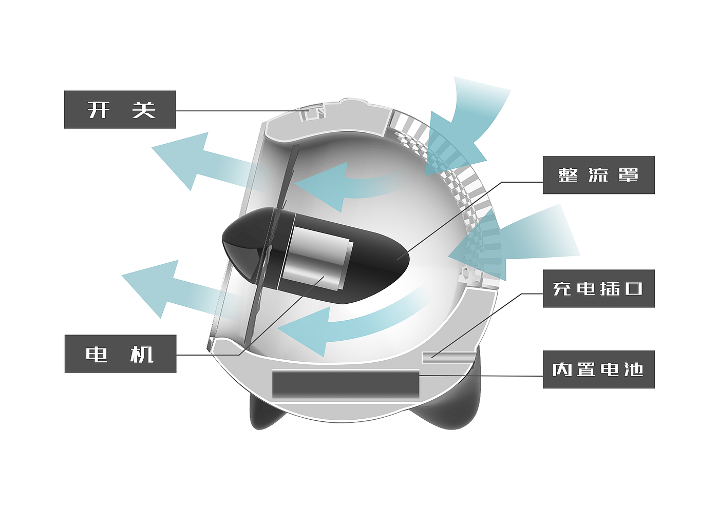 Mechanical sense，