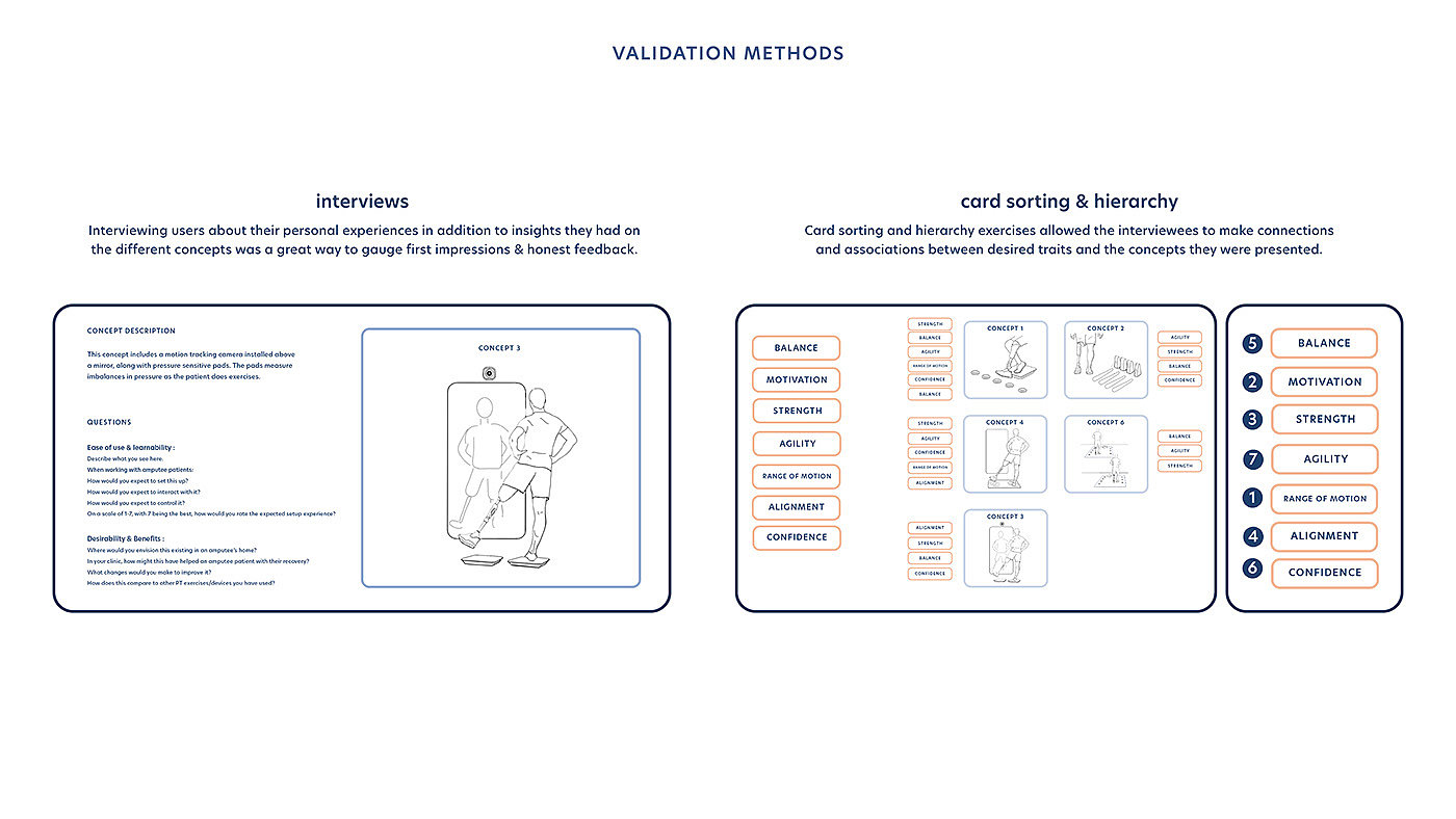 user interface，ux，，Adapt，