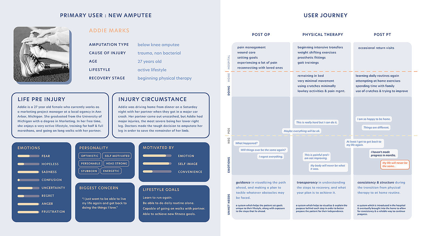 用户界面，ux，截肢者，Adapt，