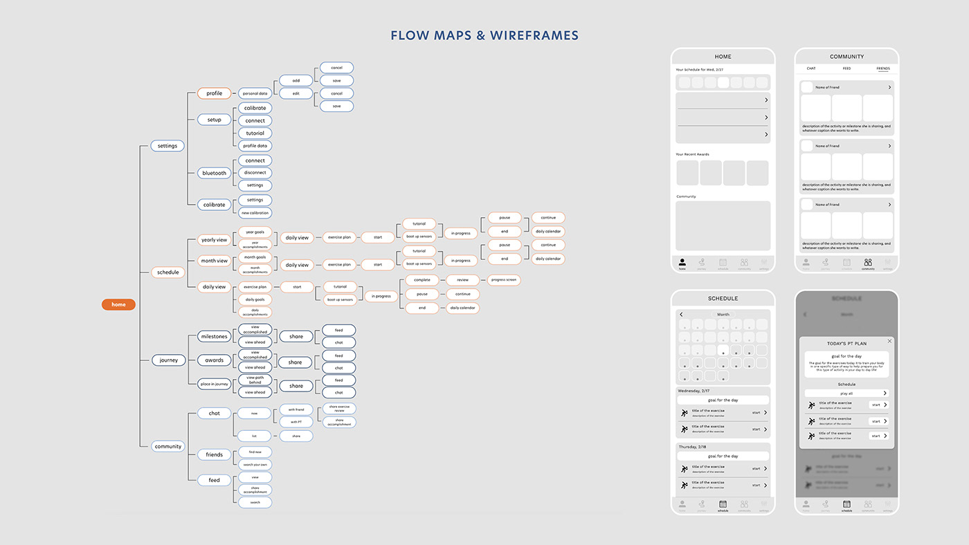 user interface，ux，，Adapt，
