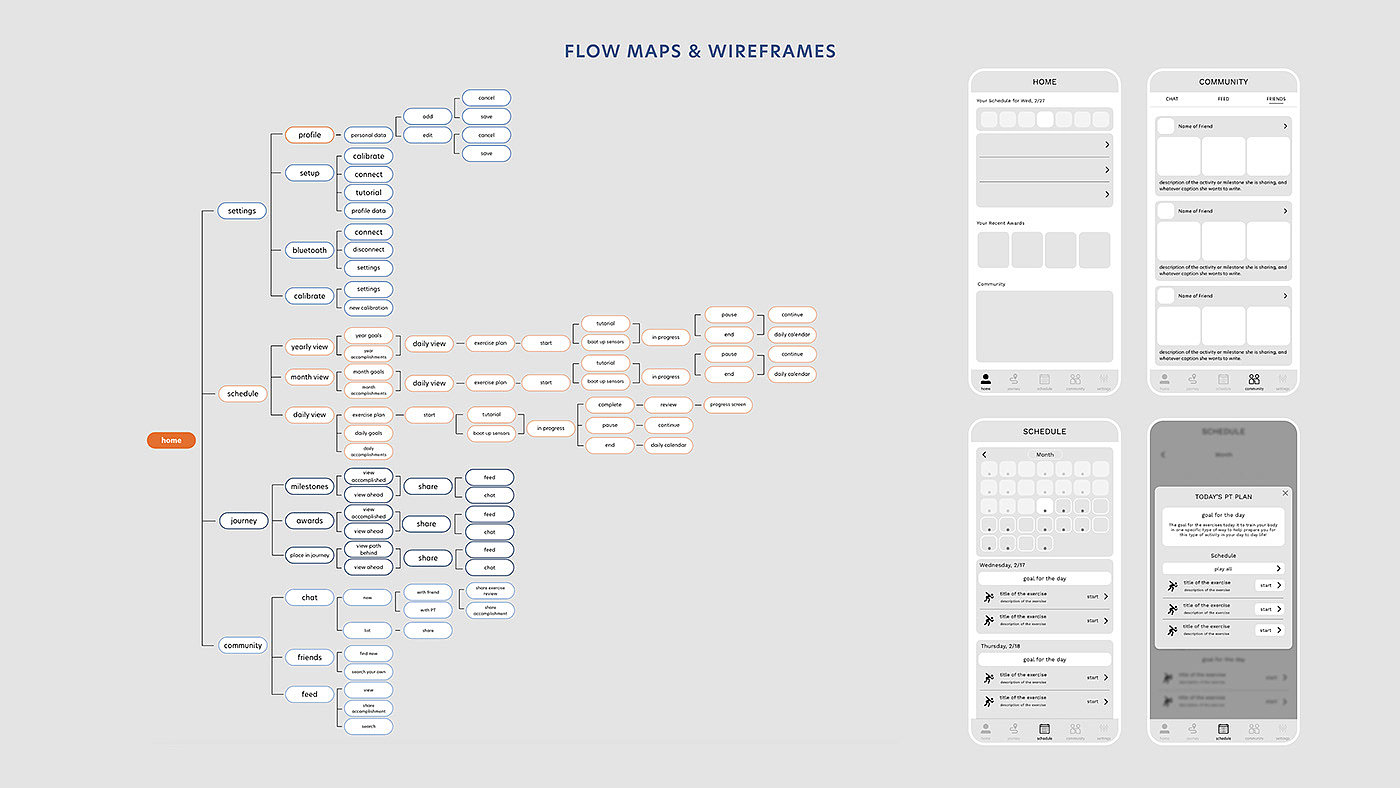 user interface，ux，，Adapt，