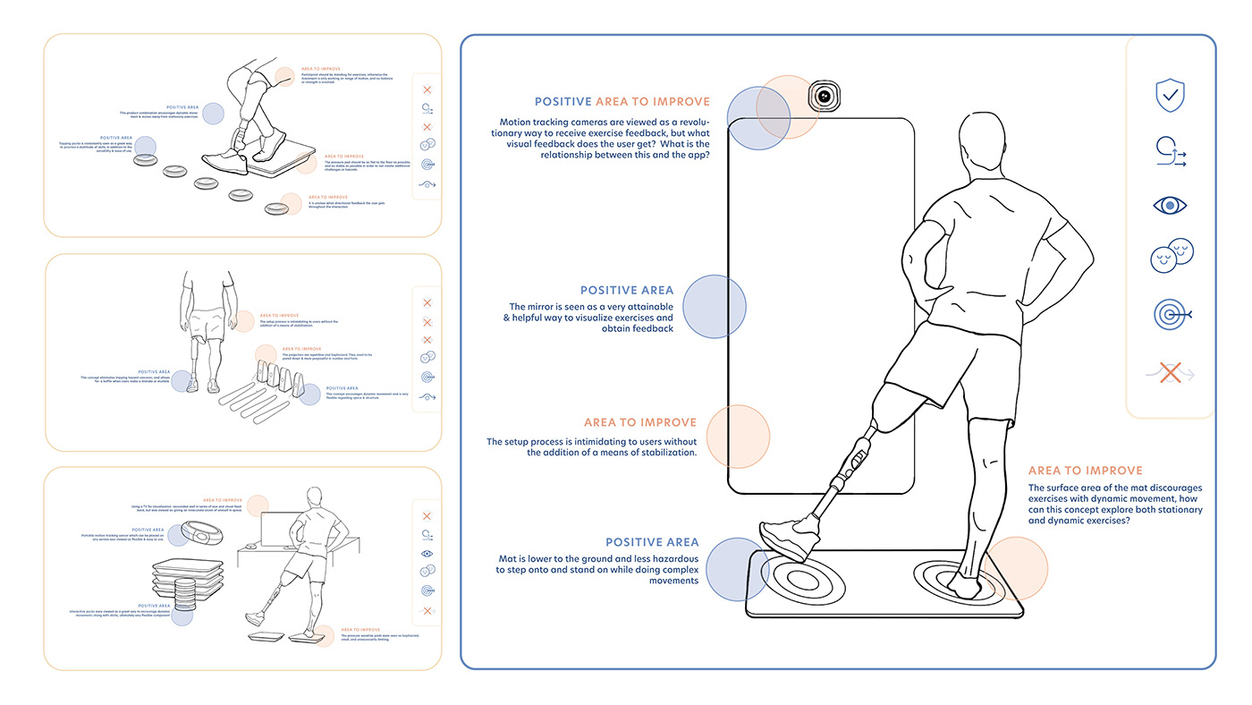 user interface，ux，，Adapt，