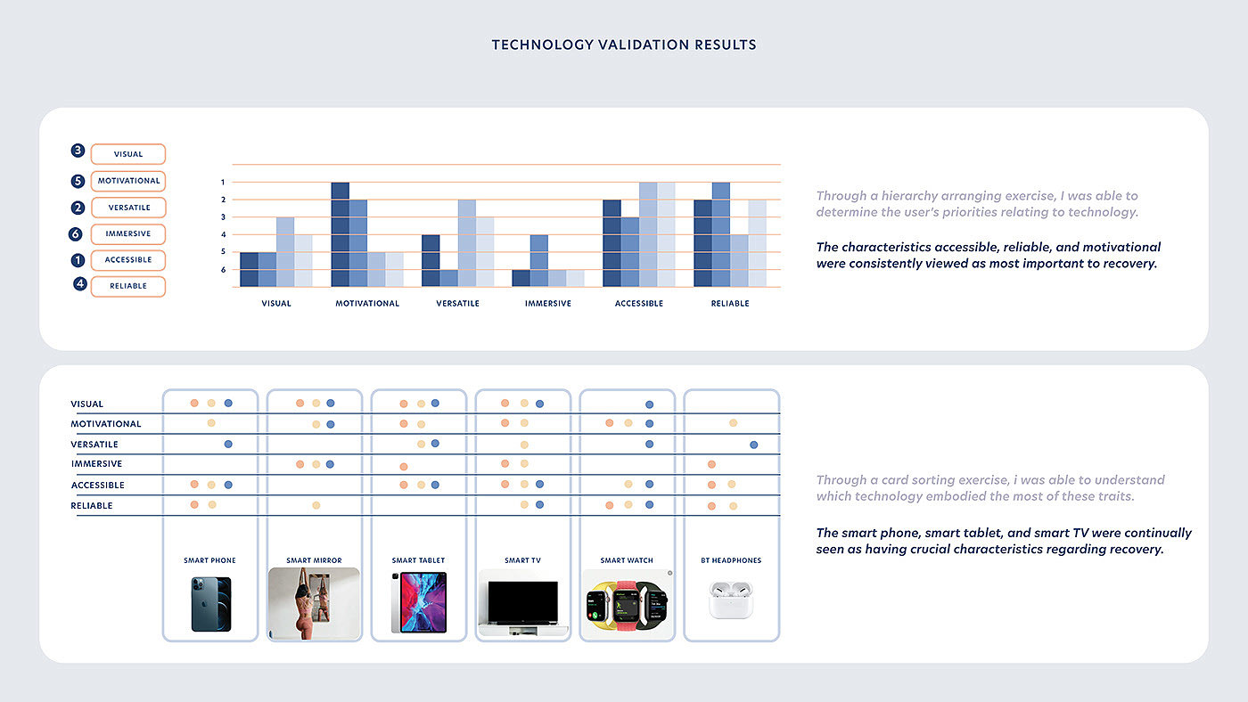 user interface，ux，，Adapt，