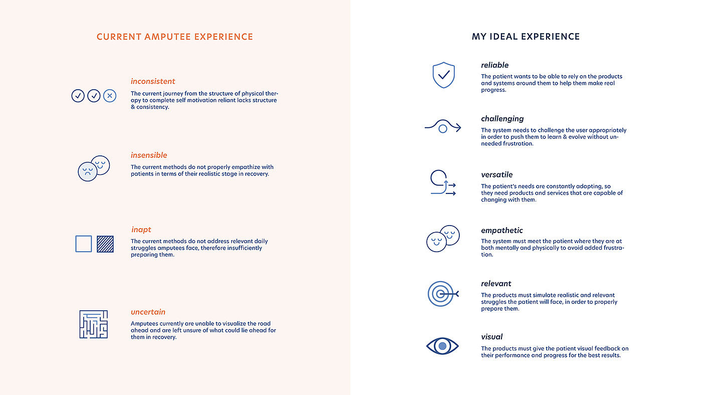 user interface，ux，，Adapt，