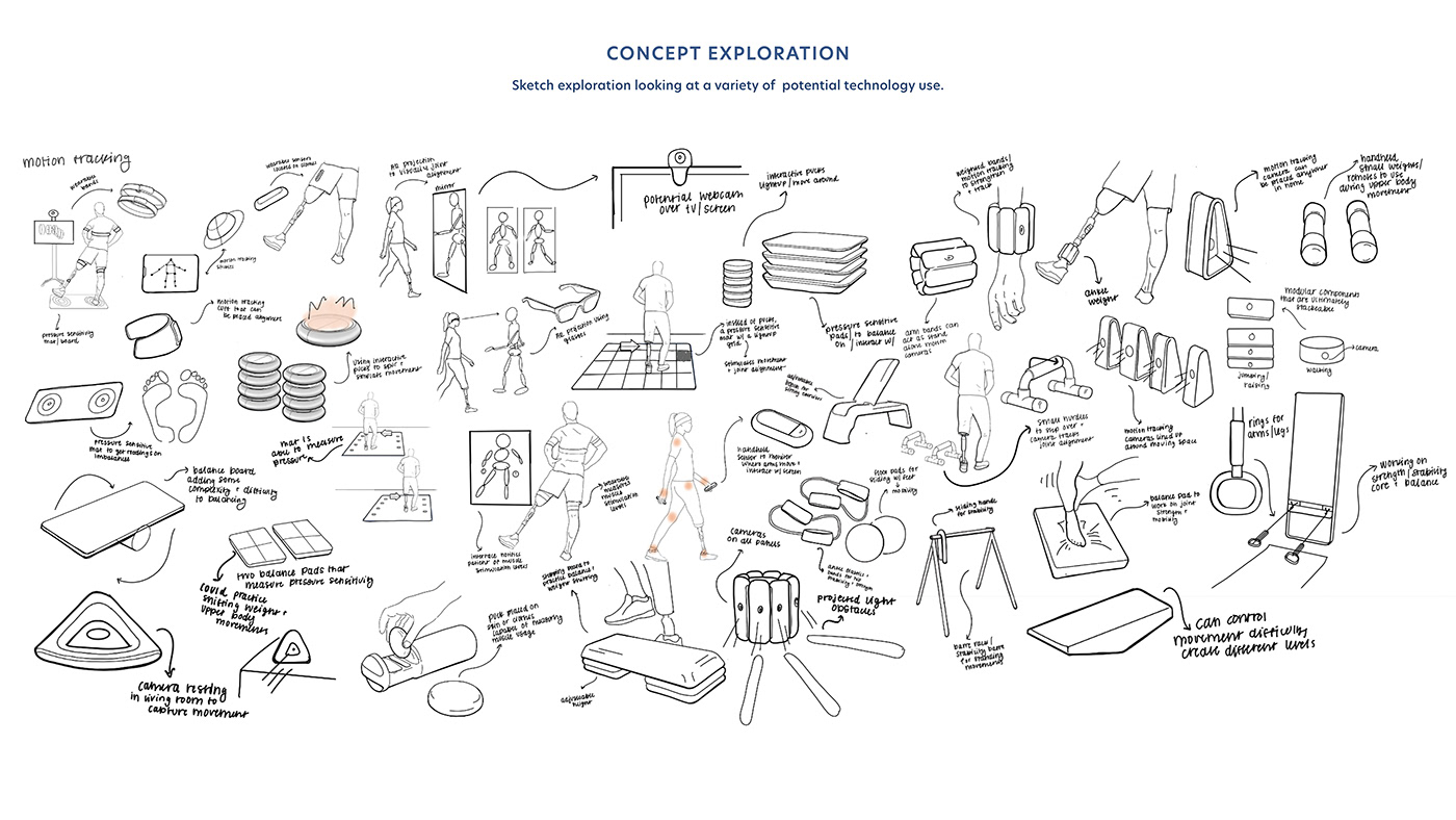 user interface，ux，，Adapt，