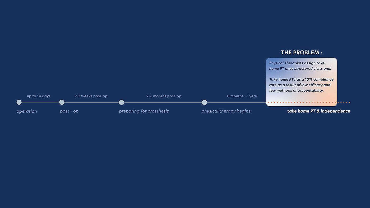 user interface，ux，，Adapt，