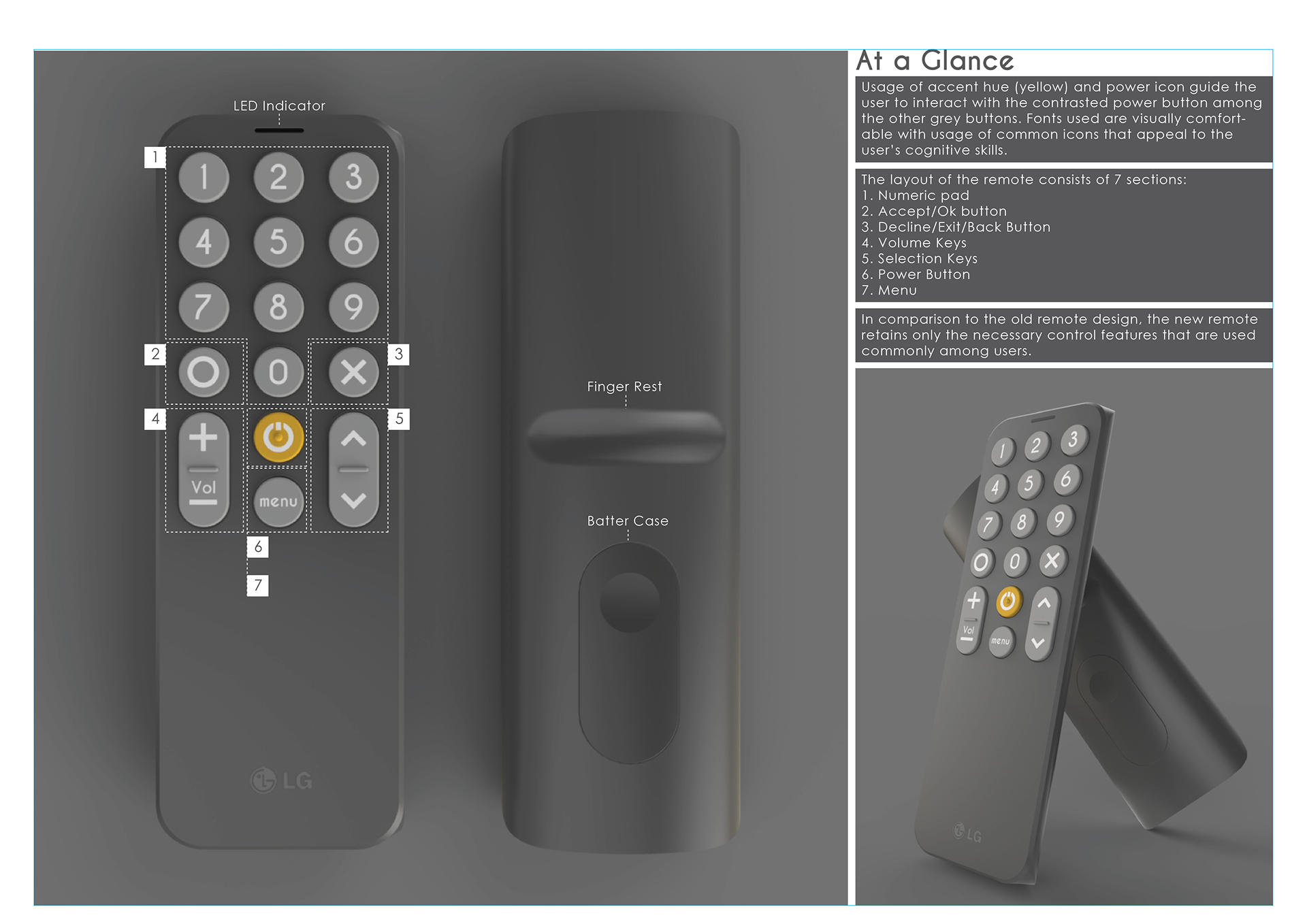lg，brand，Remote control，function，interactive quality，
