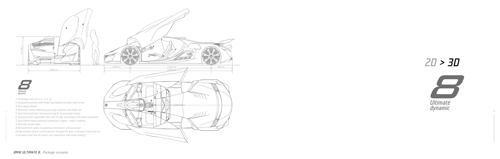 Automobile design，bmw，bmw，conceptual design，