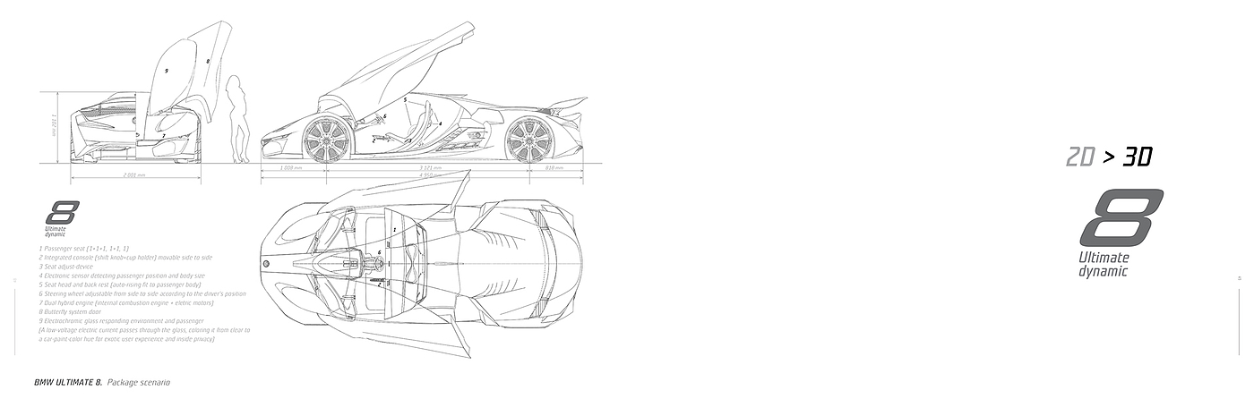 Automobile design，bmw，bmw，conceptual design，