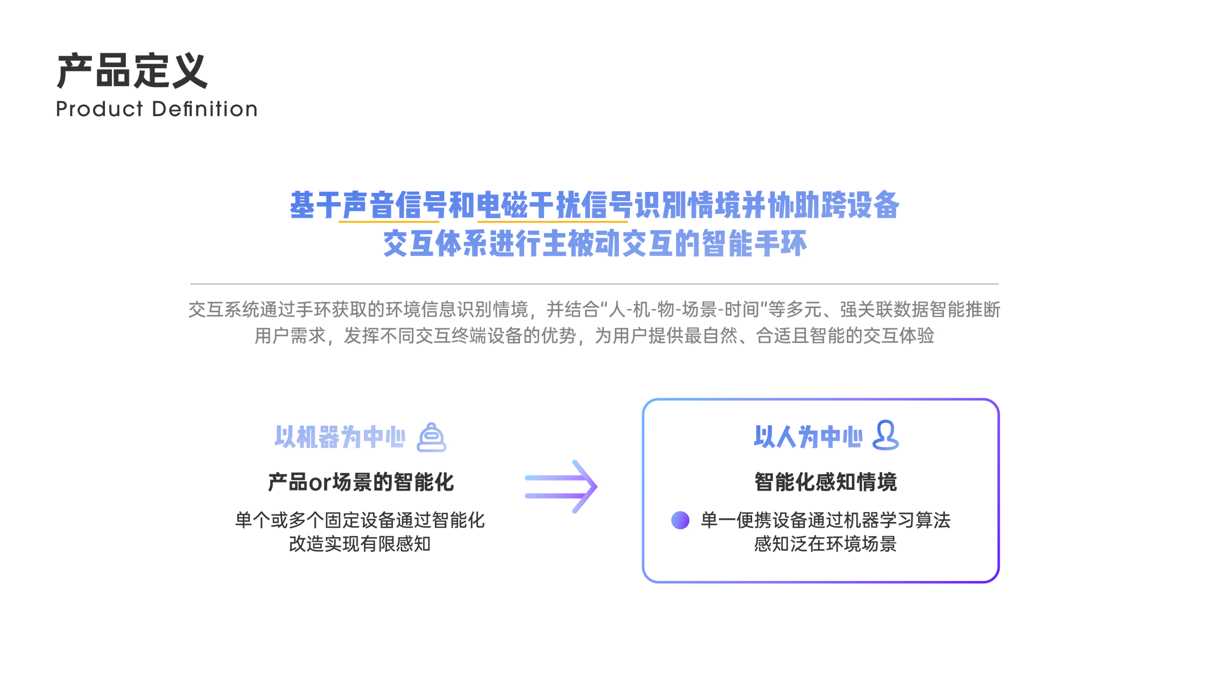 interactive，intelligence，innovate，