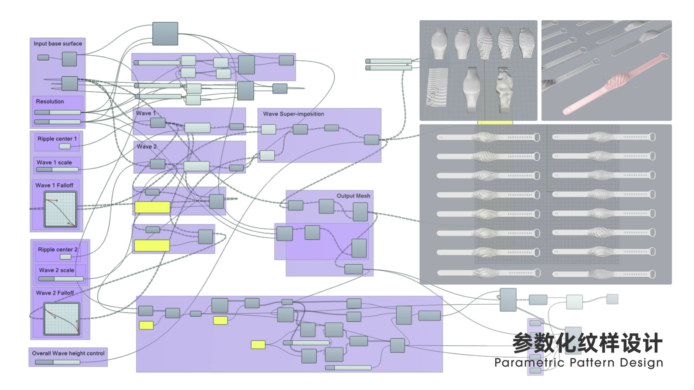 interactive，intelligence，innovate，