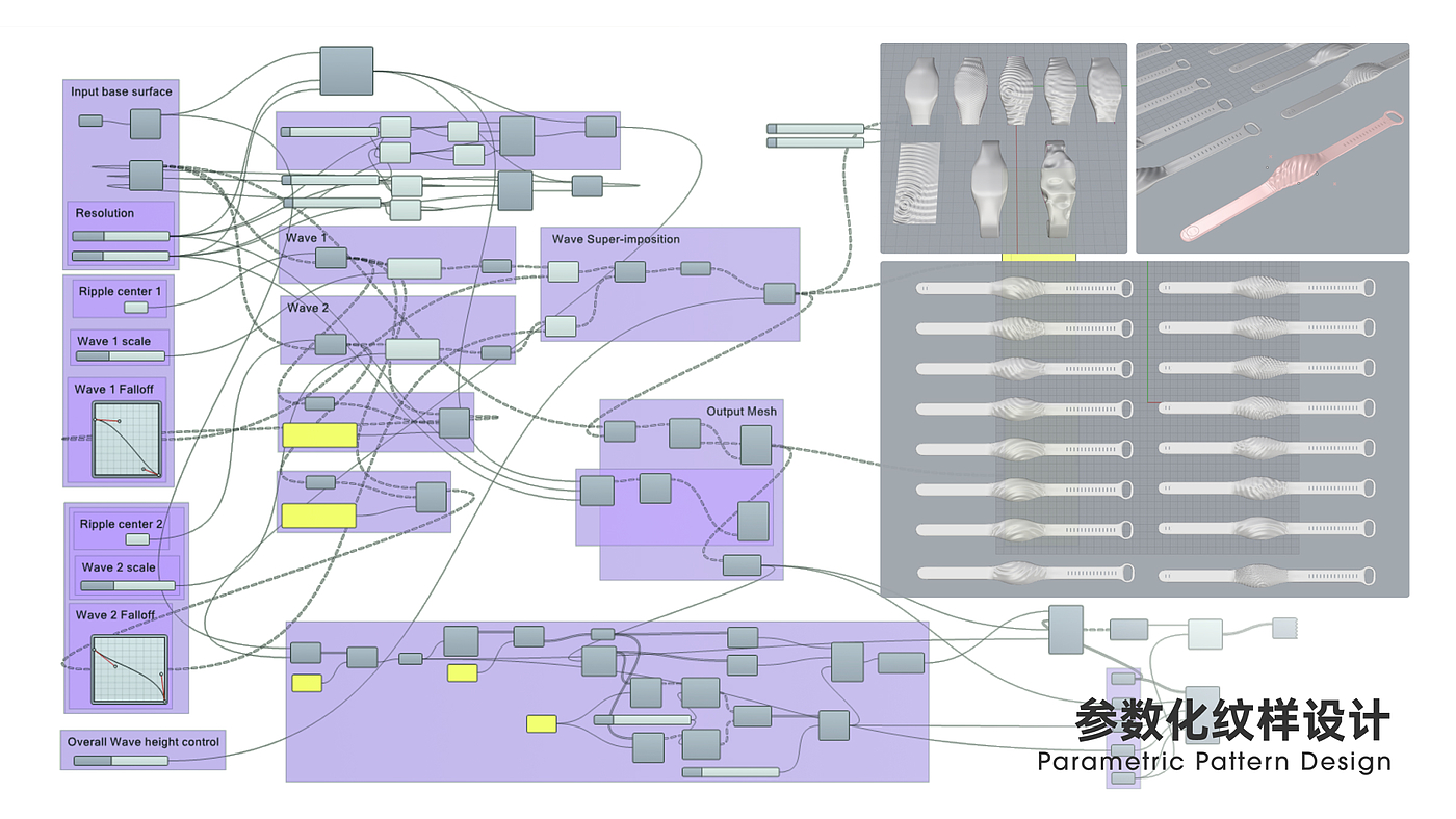 interactive，intelligence，innovate，