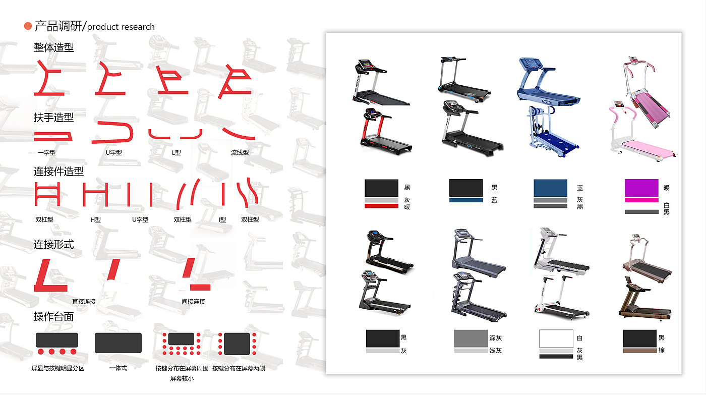 sample reels，industrial design，