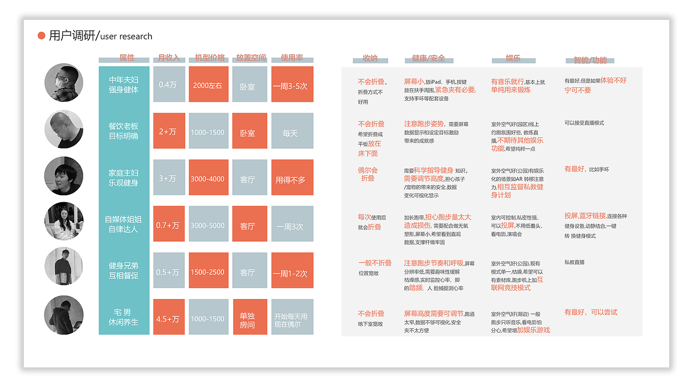 sample reels，industrial design，