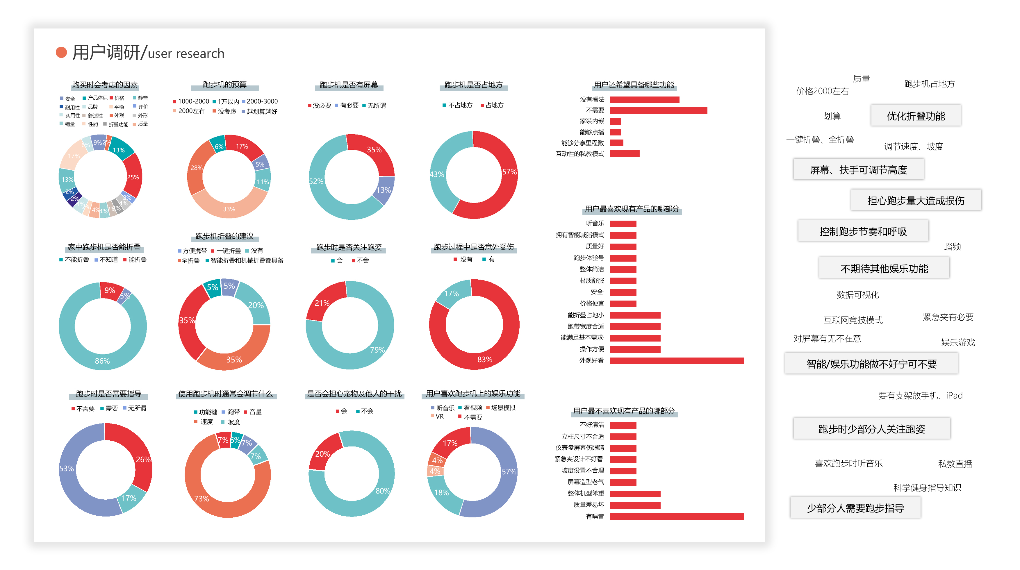 sample reels，industrial design，